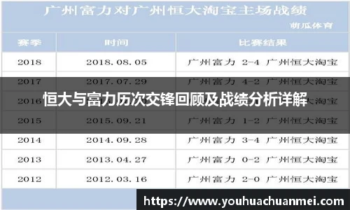 恒大与富力历次交锋回顾及战绩分析详解